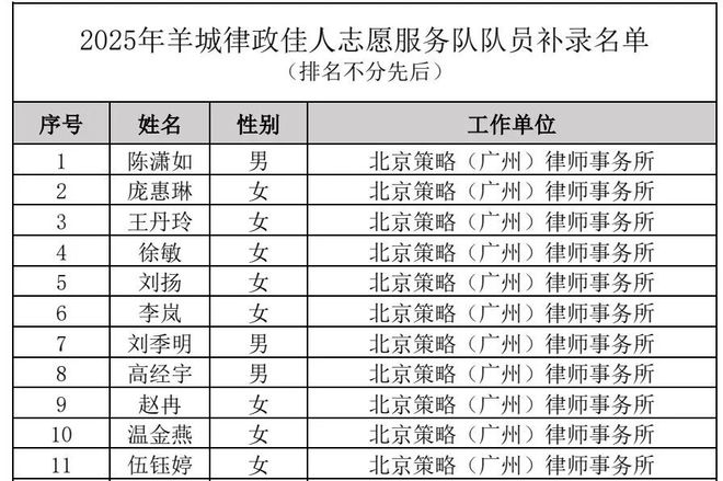 同道探所 策略律所全国总分支机构9月动态观察